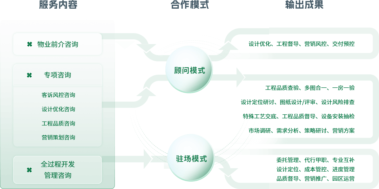 绿城咨询