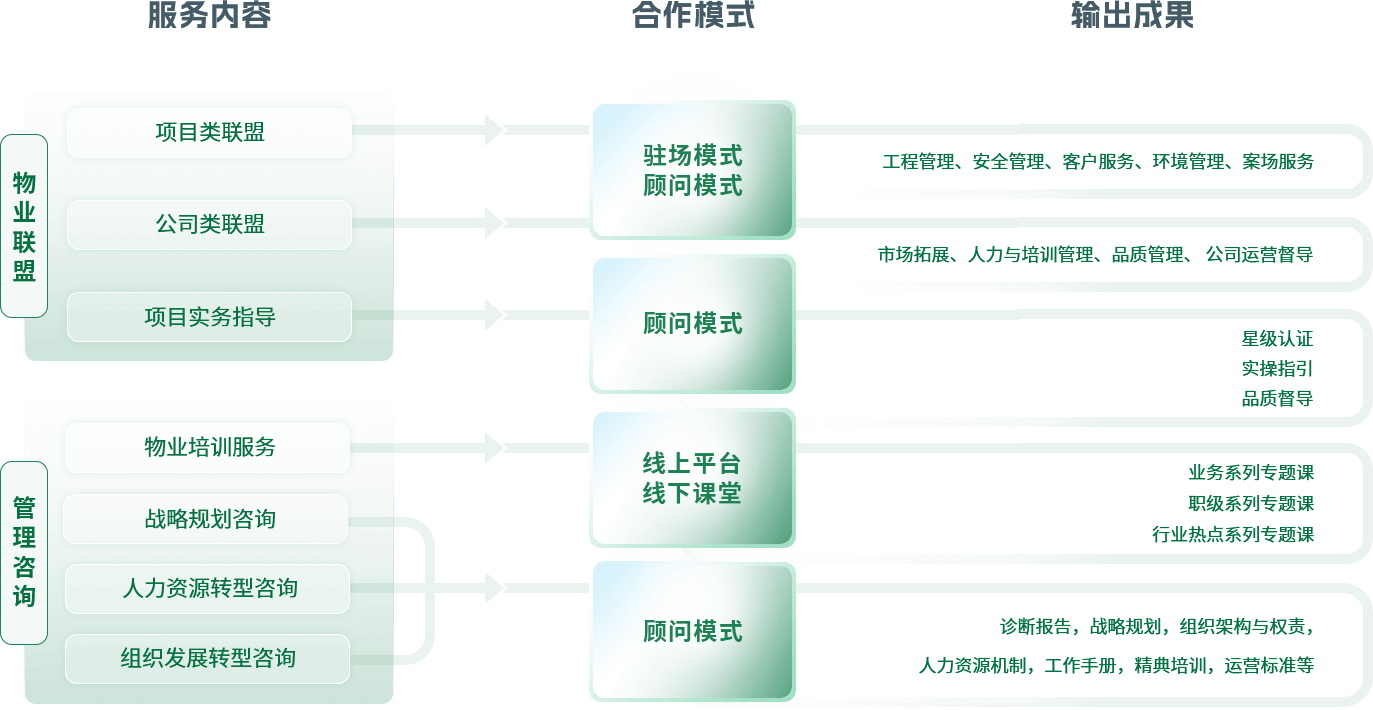 绿城咨询