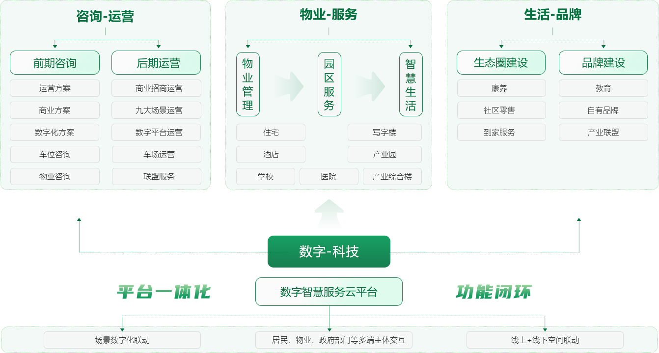 绿城咨询