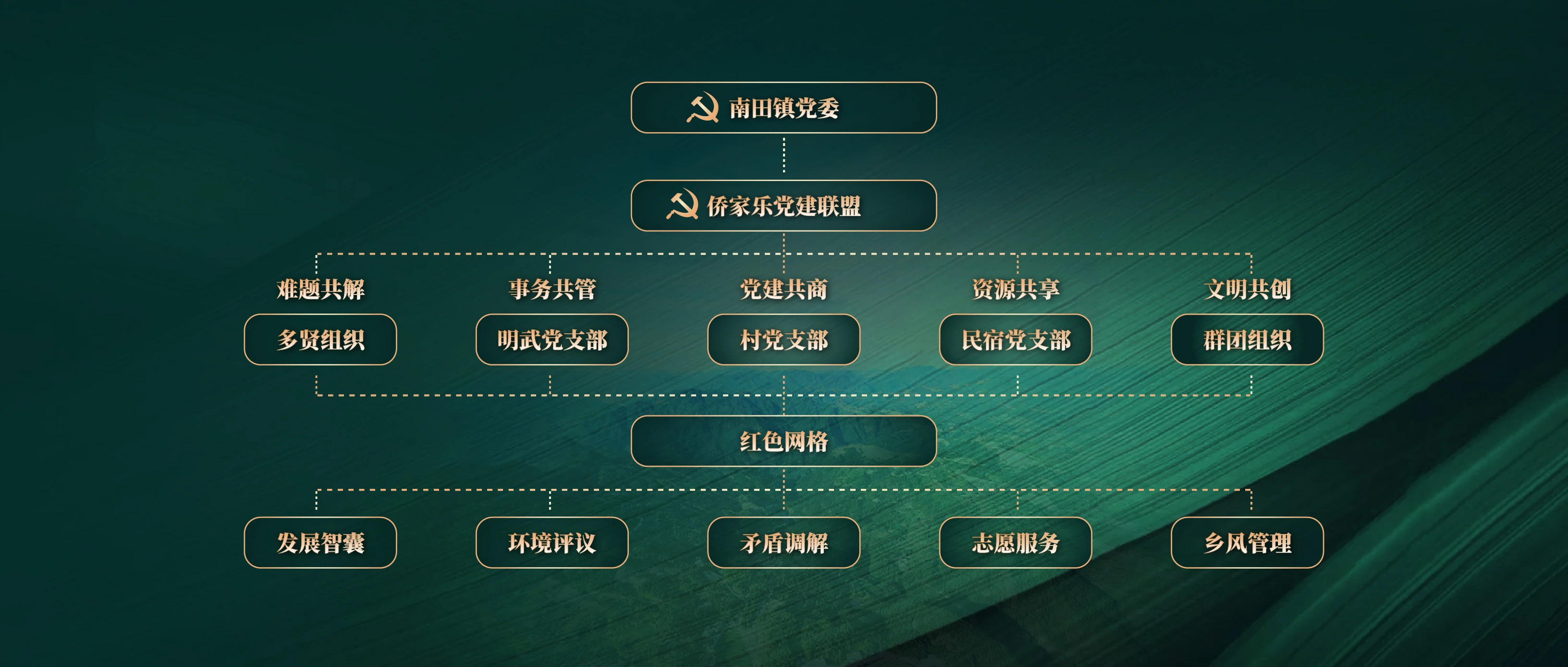 结构图_画板 1.webp