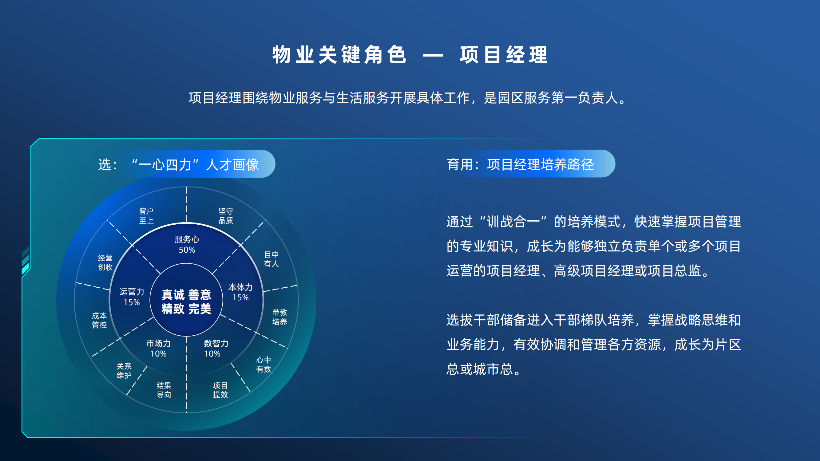 再造一座欣欣向荣的城 [10.12-ZQ-1]_06.png