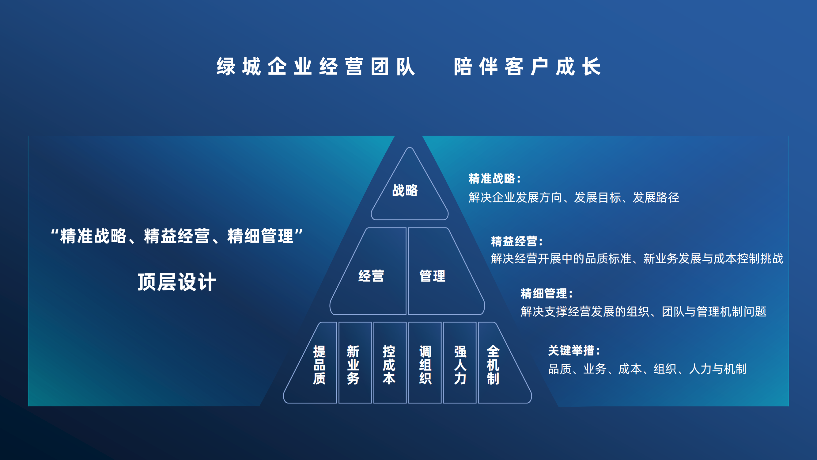 再造一座欣欣向荣的城 [10.12-ZQ-1]_14.png