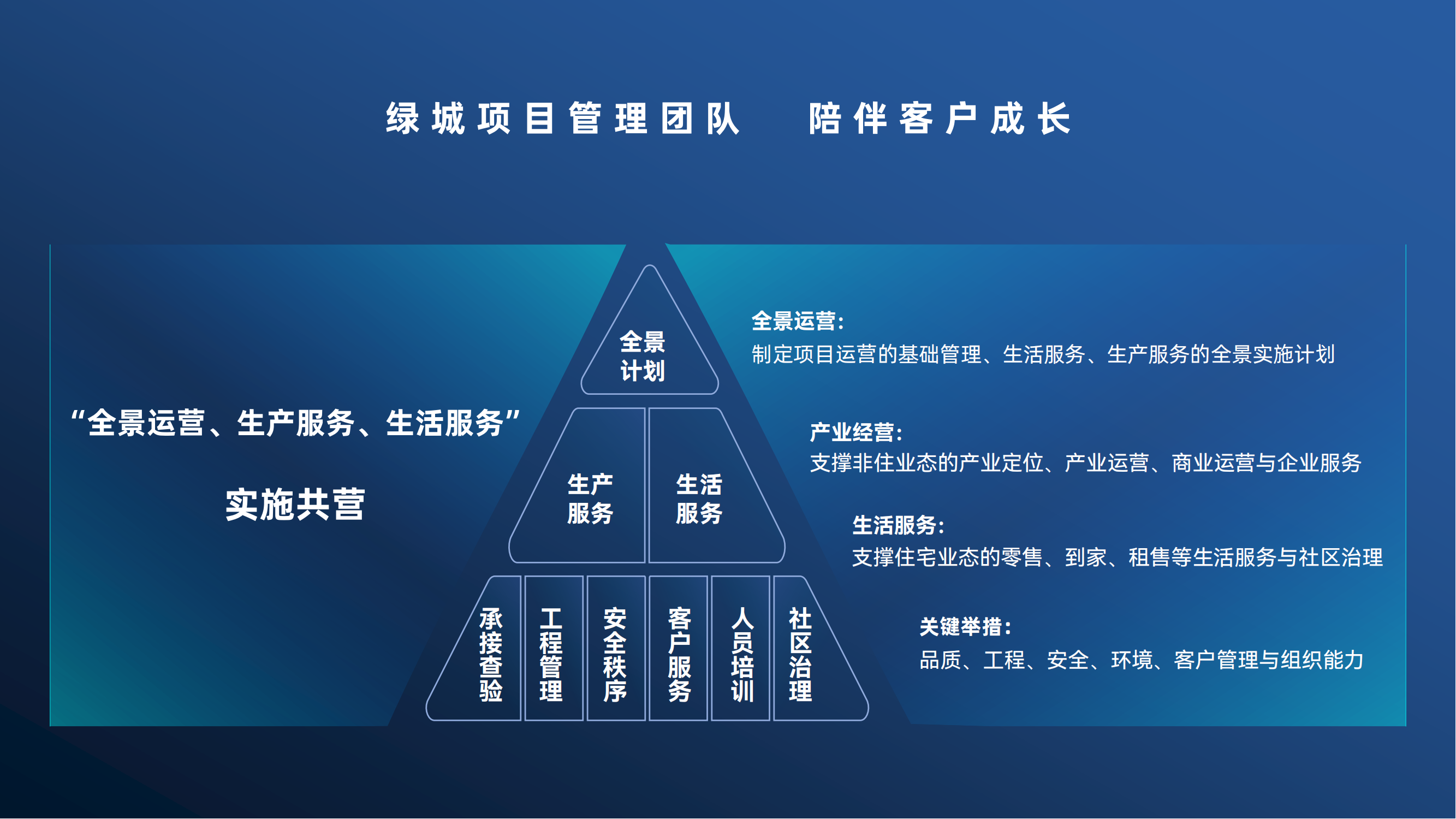 再造一座欣欣向荣的城 [10.12-ZQ-1]_15.png