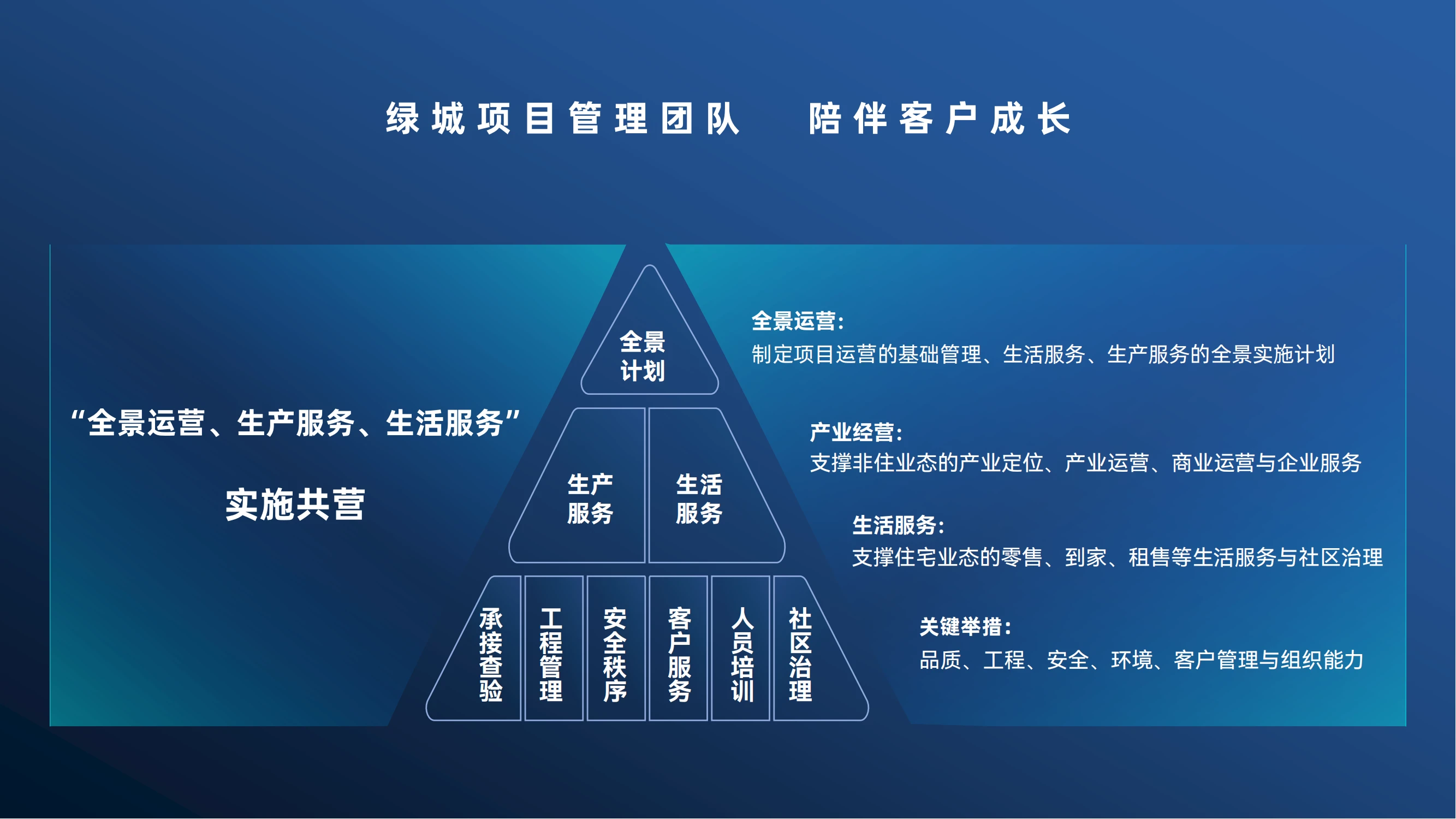 再造一座欣欣向荣的城 [10.12-ZQ-1]_15.webp